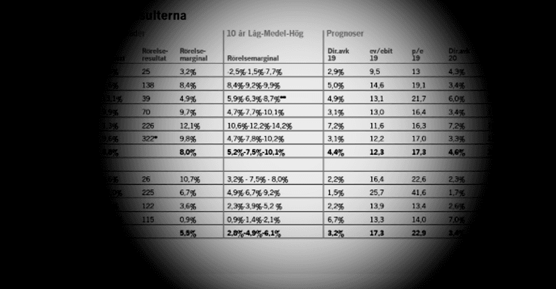 placera-redaktionellt-2018-itkonsulterstortabell.png