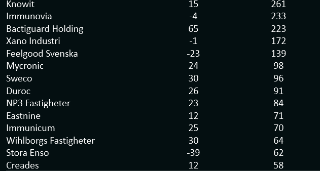 placera-redaktionellt-2018-jämställdabolag200519.png