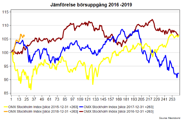 placera-redaktionellt-2018-köpvärdajämförelsebörs.png