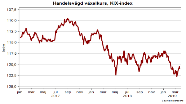 placera-redaktionellt-2018-kronkursen280319.png