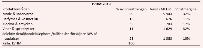 placera-redaktionellt-2018-lvmhtabell.PNG