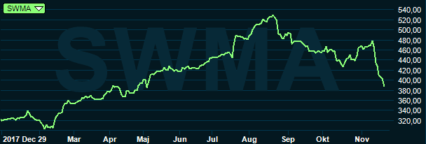 placera-redaktionellt-2018-matchgraf211118.PNG