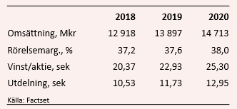 placera-redaktionellt-2018-matchtabell211118.PNG