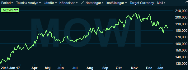 placera-redaktionellt-2018-mowigraf190119.PNG