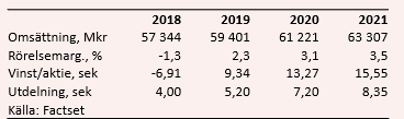placera-redaktionellt-2018-ncctabell020519.PNG
