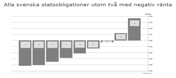 placera-redaktionellt-2018-negativräntasverige.png