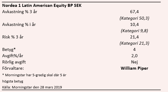 placera-redaktionellt-2018-nordeafonddata020419.PNG