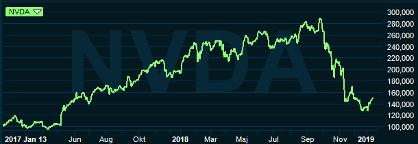 placera-redaktionellt-2018-nvidiagraf150119.PNG
