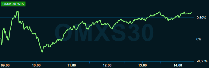 placera-redaktionellt-2018-omx1430241019.PNG