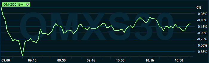 placera-redaktionellt-2018-omxgraf080419.PNG