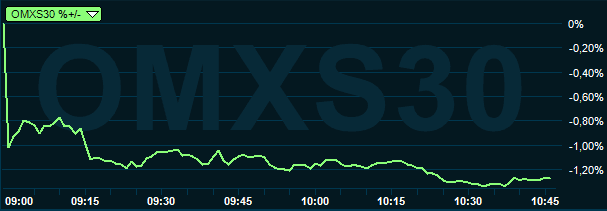placera-redaktionellt-2018-omxs30141218lunch.PNG