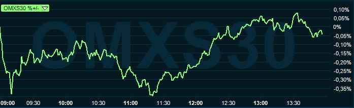 placera-redaktionellt-2018-omxs30graf1400080419.PNG