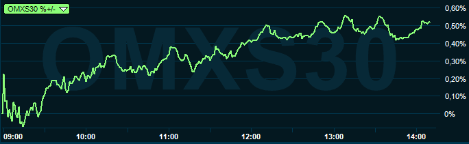 placera-redaktionellt-2018-omxs30graf1704191400.PNG