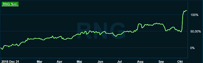 placera-redaktionellt-2018-ringcentrallånggraf111019.PNG