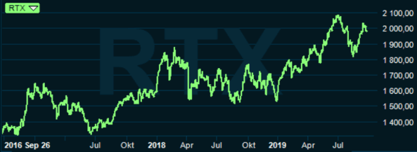 placera-redaktionellt-2018-rtxindex270919.png