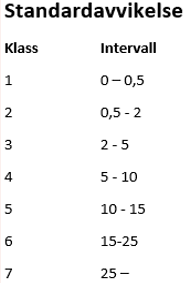 placera-redaktionellt-2018-sadnardvikelse191111.PNG