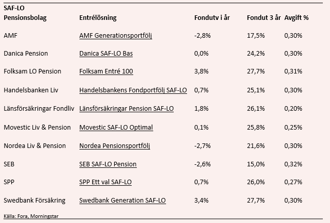 placera-redaktionellt-2018-saflo191218.PNG