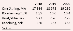placera-redaktionellt-2018-scandictabell170119.PNG