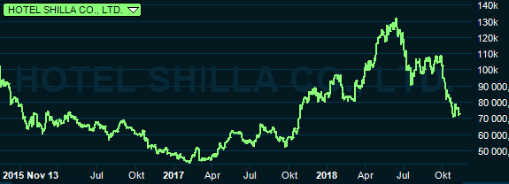 placera-redaktionellt-2018-shiollagraf141118.PNG