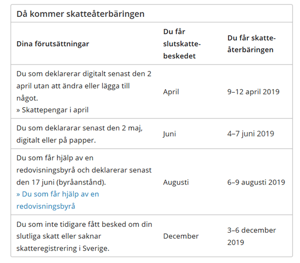 placera-redaktionellt-2018-skatteåterbäring130219.png