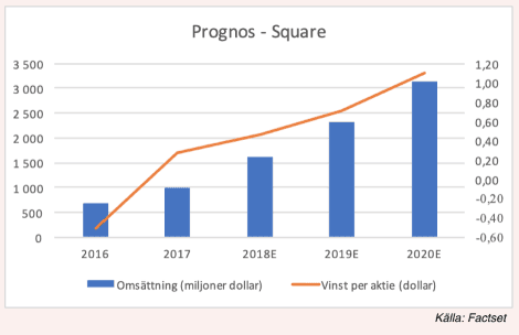 placera-redaktionellt-2018-squareprognos.png