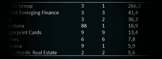 placera-redaktionellt-2018-störstinsiderköp241019.png
