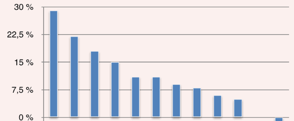 placera-redaktionellt-2018-substansrabatten.png
