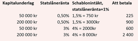 placera-redaktionellt-2018-tabellkapitalförsäkring291128.png