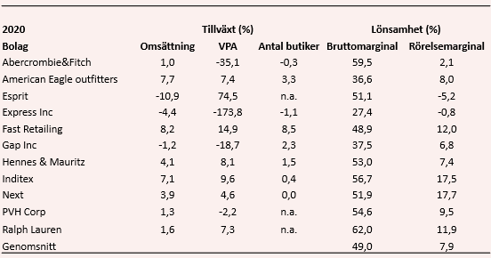 placera-redaktionellt-2018-tekotabell1.PNG
