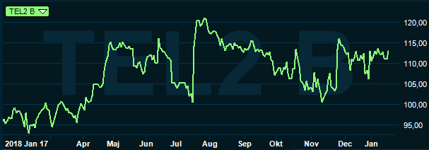 placera-redaktionellt-2018-tele2graf180119.PNG