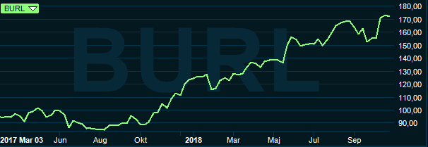 placera-redaktionellt-2018-varuhusburlington071118.PNG