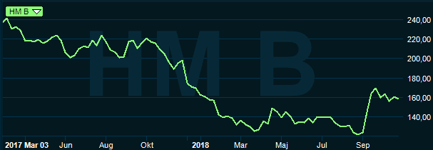 placera-redaktionellt-2018-varuhushm071118.PNG