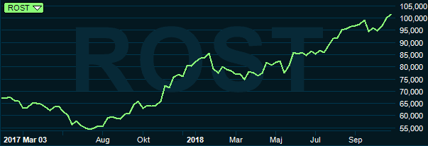 placera-redaktionellt-2018-varyhusross071118.PNG