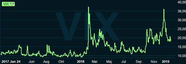 placera-redaktionellt-2018-vixgraf250119.PNG