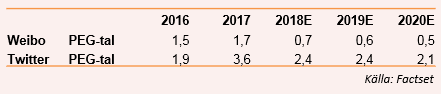placera-redaktionellt-2018-weibovstwitter150119.png