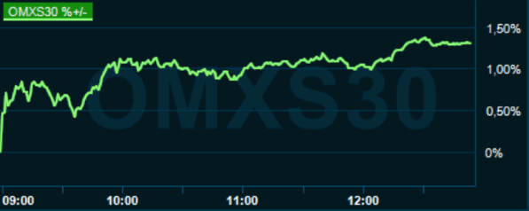 placera-redaktionellt-2020-010221omx1300.png
