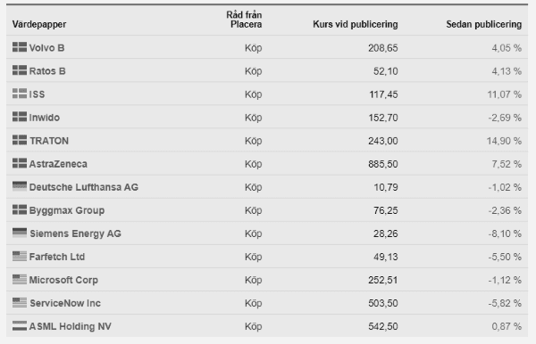 placera-redaktionellt-2020-010321köpvärdaförrafonder.png