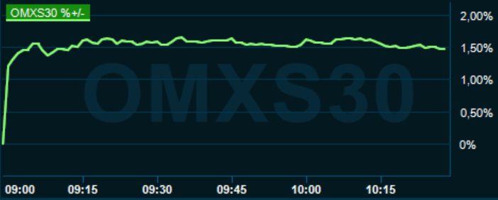 placera-redaktionellt-2020-010321omx1000.PNG