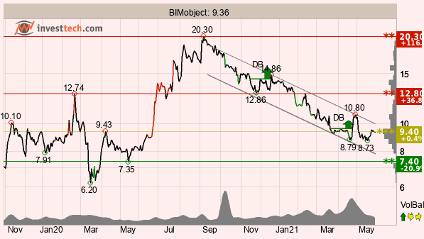 placera-redaktionellt-2020-010621TABimobjext.png