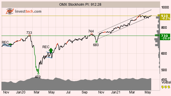placera-redaktionellt-2020-010621TAOMX.png