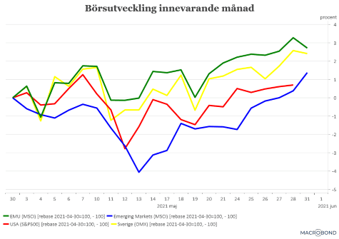 placera-redaktionellt-2020-010621börsen2021PK.png