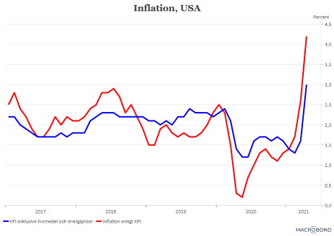 placera-redaktionellt-2020-010621inflation (002).png