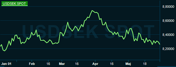 placera-redaktionellt-2020-010621usdsek.PNG