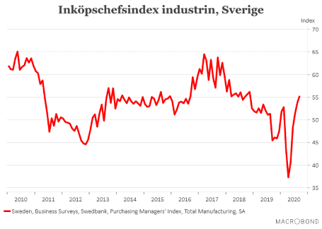placera-redaktionellt-2020-011020inköpschefs.png