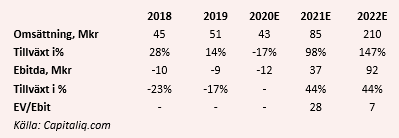 placera-redaktionellt-2020-011220irisityruta.PNG