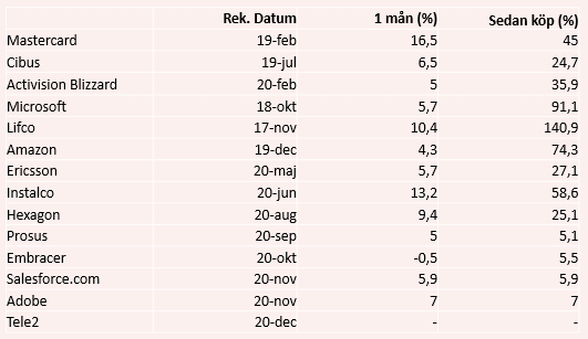 placera-redaktionellt-2020-011220köpvärdatabell.png