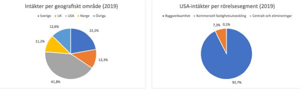 placera-redaktionellt-2020-011220skanska1.png