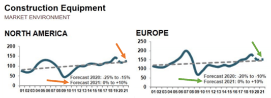 placera-redaktionellt-2020-011220skanska3.png