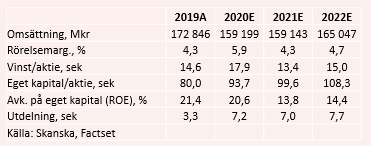 placera-redaktionellt-2020-011220skanskatabell.PNG
