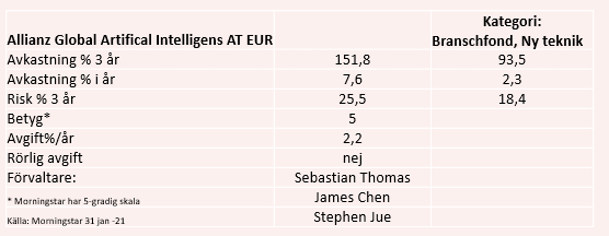 placera-redaktionellt-2020-020201alliansdata.PNG